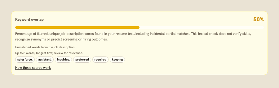 Current Keyword overlap component for editorial office-assistant text, showing lexical overlap, unmatched words including Salesforce, and the score limitations.